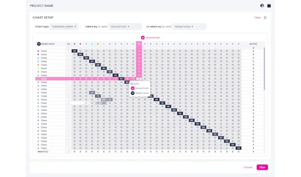 Website image robovision platform confusion matrix model evaluation