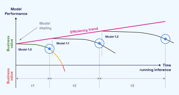 2025 03 BLOG v5 9 Inference Monitoring