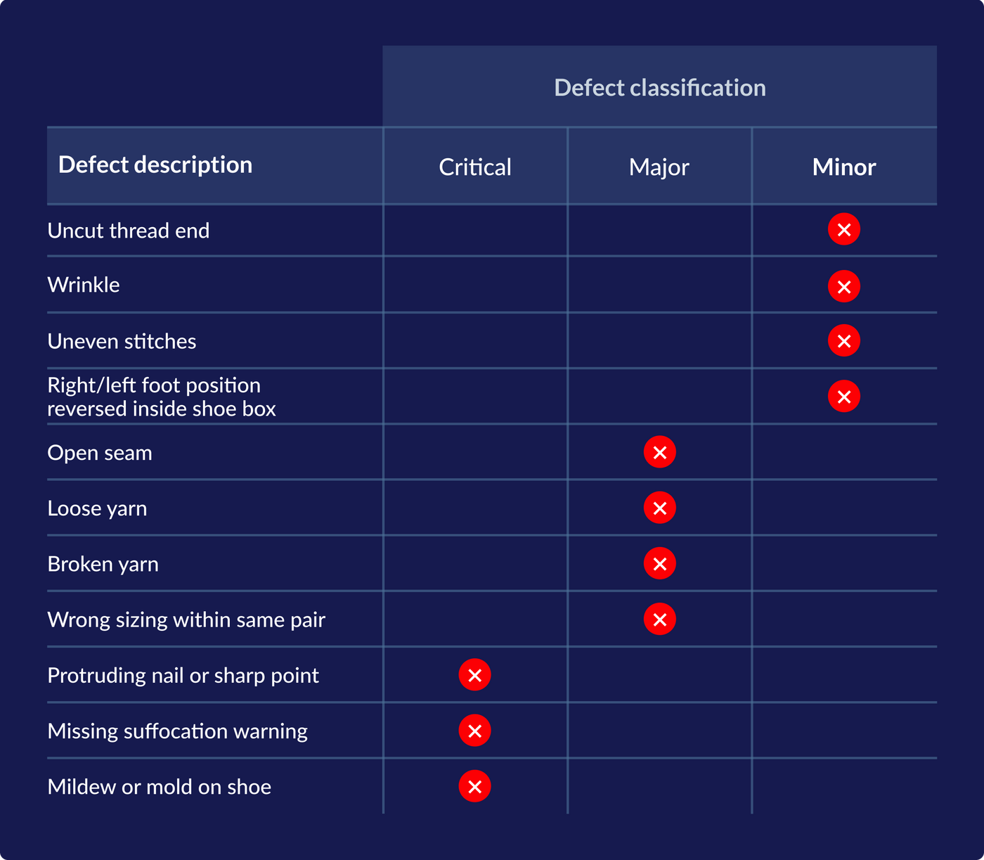 AI Automated Defect Classification | Robovision