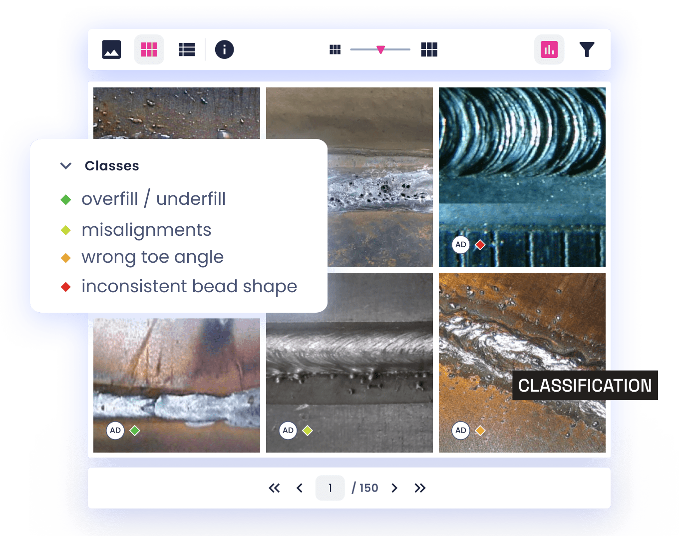 AI Automated Defect Classification | Robovision