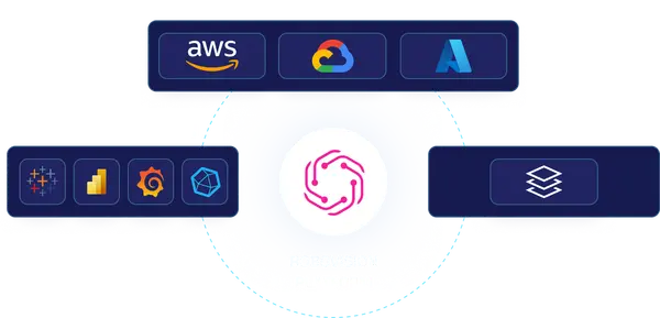 Robovision Integrations Image