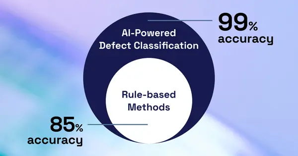 2025 09 BLOG How Vision AI Accelerates Yield Ramp for OE Ms 2