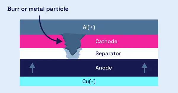 2025 03 BLOG Burr Detection in Battery Manufacturing 1