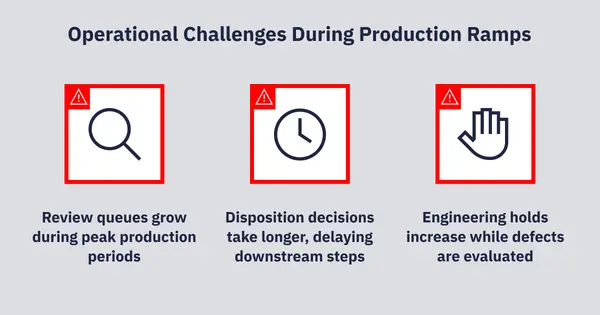 2026 03 BLOG The Hidden Cost of Defect Review Decisions 3