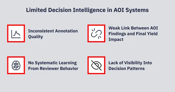2026 03 BLOG The Hidden Cost of Defect Review Decisions 7