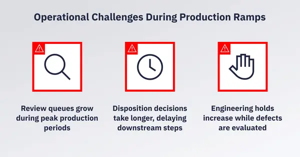 2026 03 BLOG The Hidden Cost of Defect Review Decisions 3