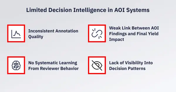 2026 03 BLOG The Hidden Cost of Defect Review Decisions 7