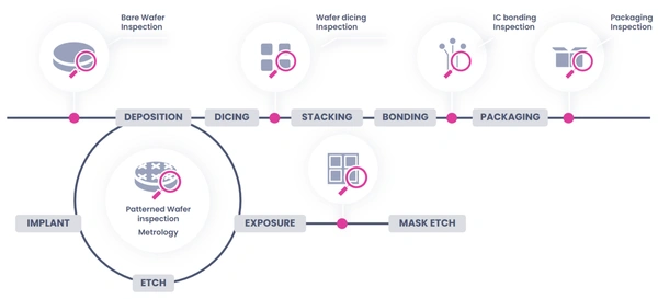Wafer inspection process 1536x699