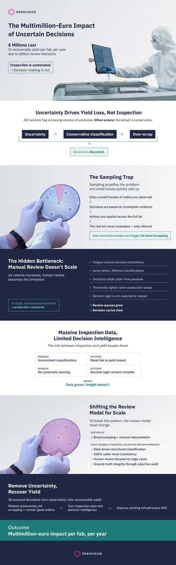 2026 03 INFOGRAPHIC Semicon