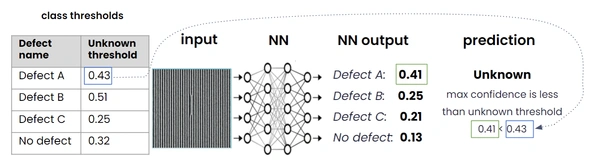 Improving accuracy wafer inspection with AI