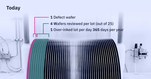 2026 03 BLOG How to Recover The Multi Million Euro Yield Gap 3 1
