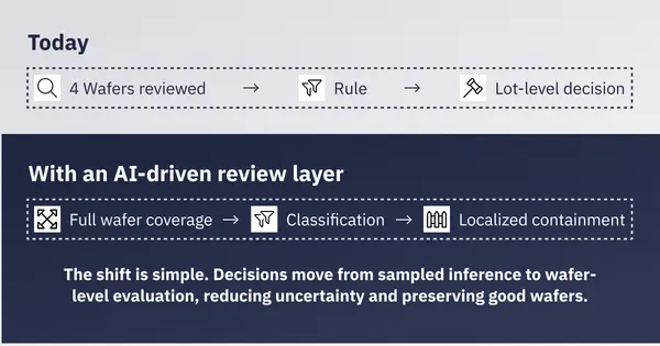 2026 03 BLOG The Hidden Cost of Defect Review Decisions 5