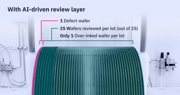 2026 03 BLOG How to Recover The Multi Million Euro Yield Gap 3 2