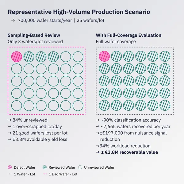 2026 03 BLOG How to Recover The Multi Million Euro Yield Gap 4