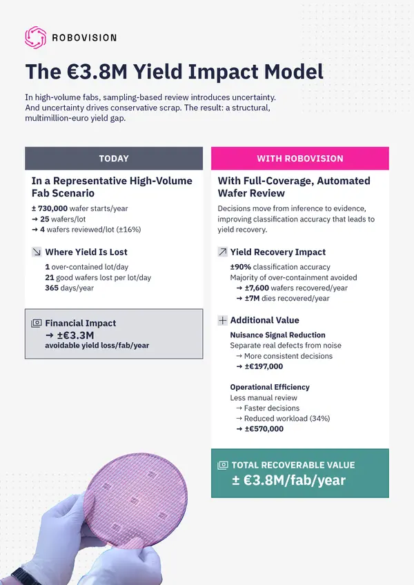 2026 04 OP Yield Impact Model