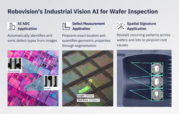 2026 04 Bridging The Decision Gap Between Inspection And Yield 6