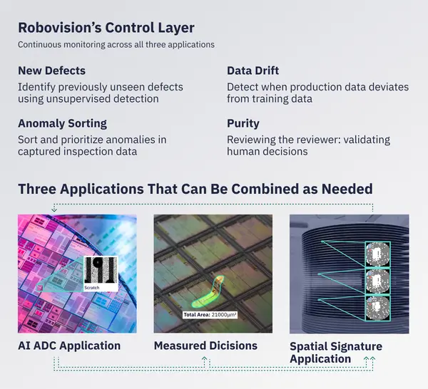 2026 04 Bridging The Decision Gap Between Inspection And Yield 5