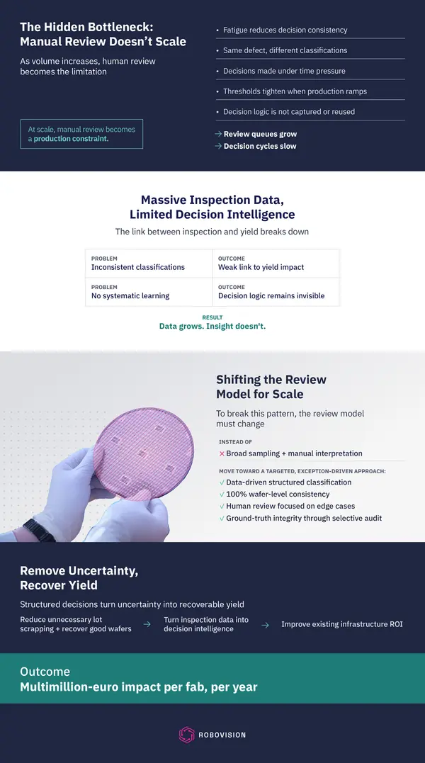 2026 03 INFOGRAPHIC Semicon 1