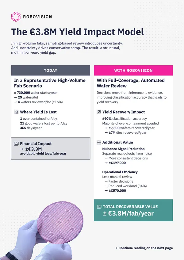 2026 04 OP Yield Impact Model