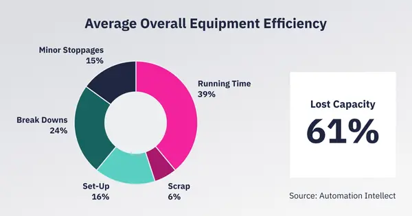 2026 03 BLOG The hidden costs between your data and your packaging line 2