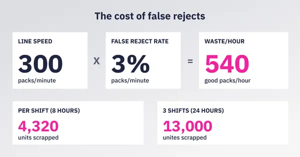 2026 03 BLOG The hidden costs between your data and your packaging line 3