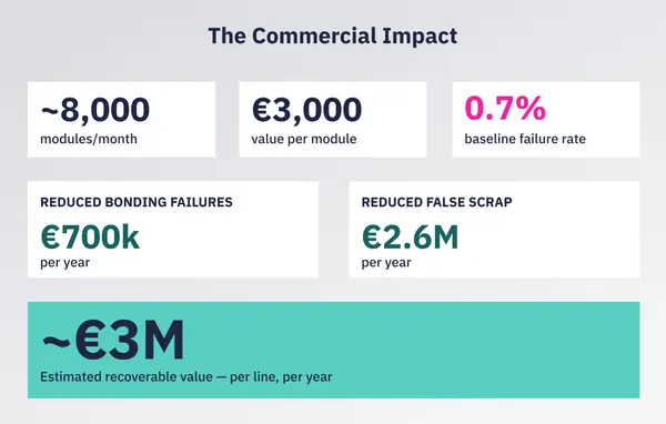 2026 03 BLOG The hidden costs between your data and your packaging line 5