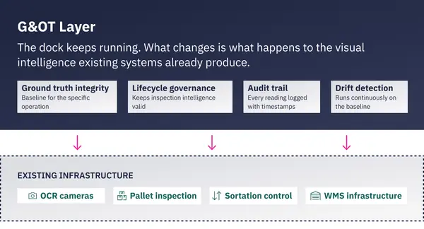 2026 05 BLOG Before the Alarm Before the Invoice Before the Call What the Governance