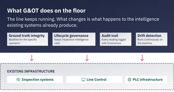 2026 05 BLOG Before the Alarm Before the Invoice Before the Call What the Governance P