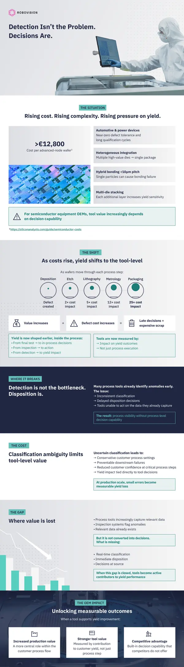 2026 05 INFOGRAPHIC Semicon OEM