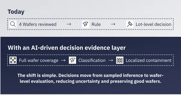 2026 03 BLOG The Hidden Cost of Defect Review Decisions 5